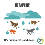 Metaphor. Clouds with raindrops and cats and dogs falling from them with text "It's raining cats and dogs".