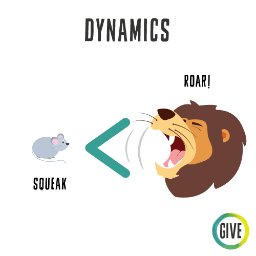 Dynamics. A mouse labeled "Squeak", a lion labeled "Roar!" with a crescendo symbol between them.