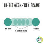 In-Between/Key Frame. Two dark teal circles labelled "Key Frame" with five lighter teal circles between labeled "In-Between Frames"
